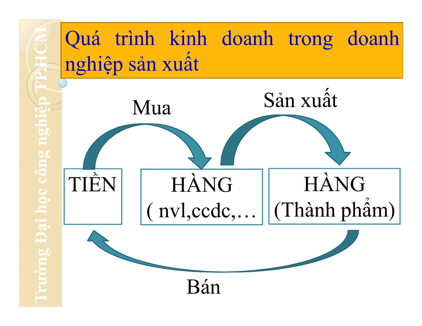 Bài giảng Nguyên lý kế toán - Chương 5: Kế toán các quá trình kinh doanh chủ yếu - Đại học Công nghiệp thành phố Hồ Chí Minh trang 8