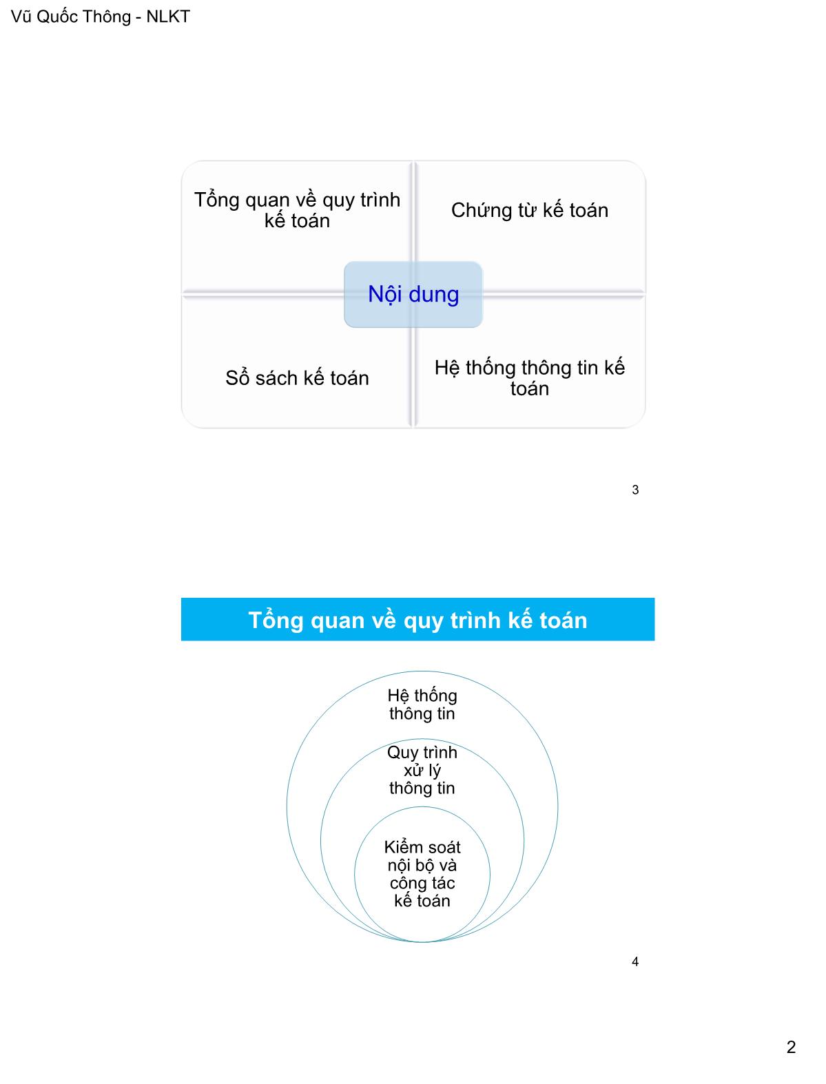 Bài giảng Nguyên lý kế toán - Chương 5+6: Quy trình kế toán. Hệ thống thông tin kế toán - Vũ Quốc Thông trang 2