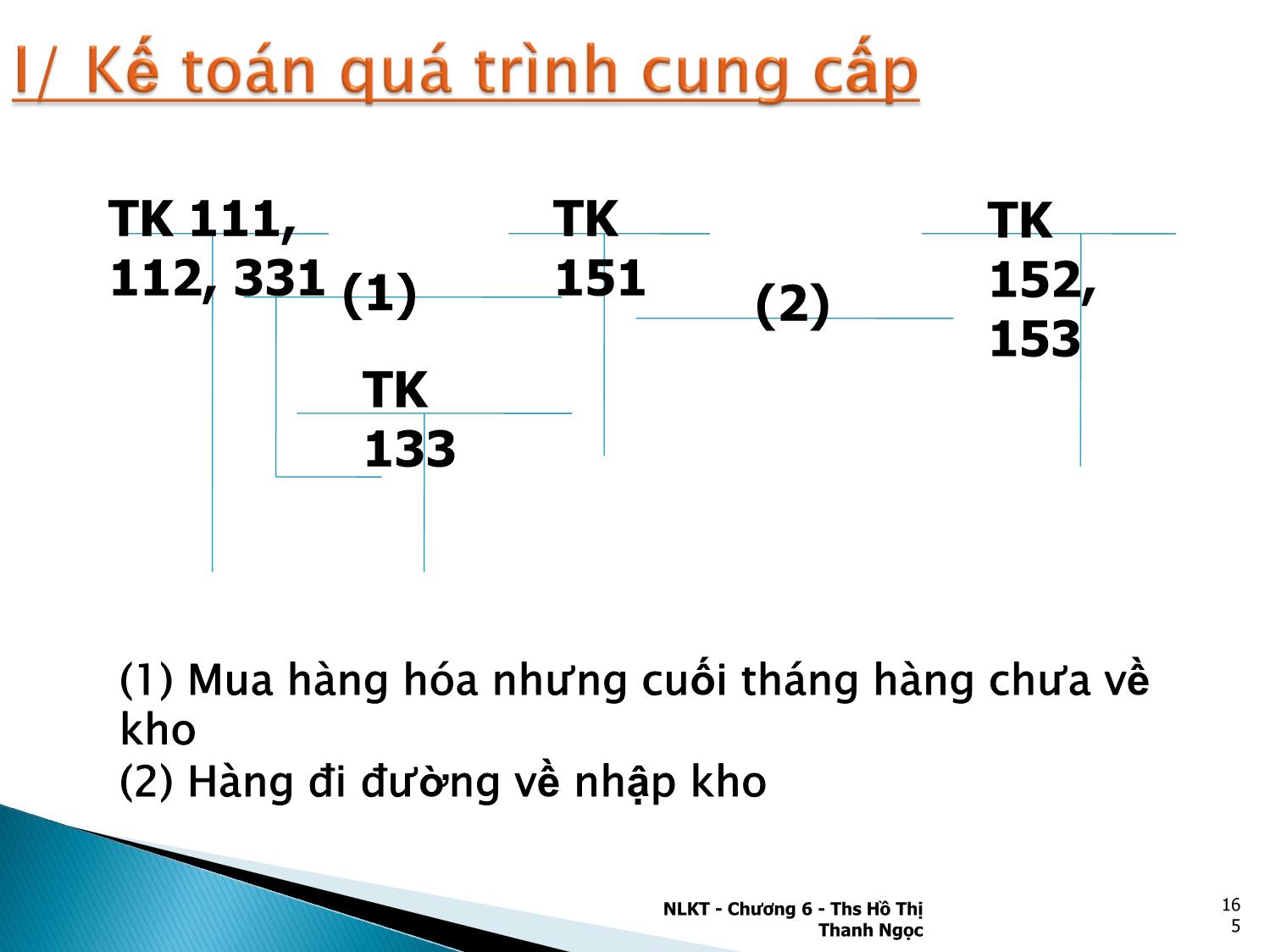 Bài giảng Nguyên lý kế toán - Chương 6: Kế toán các quá trình kinh doanh chủ yếu - Hồ Thị Thanh Ngọc trang 7