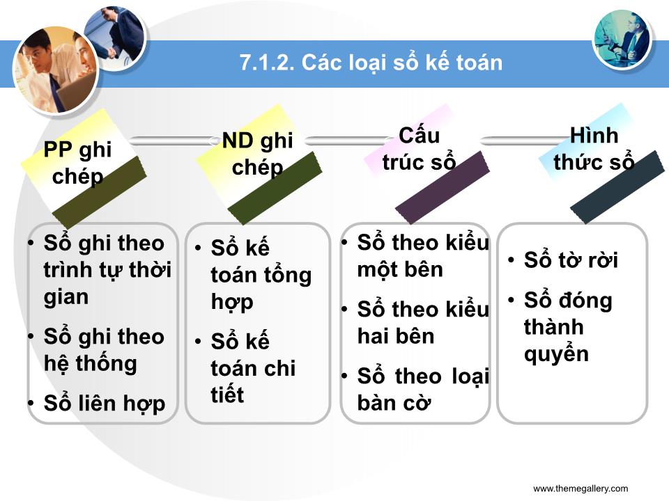 Bài giảng Nguyên lý kế toán - Chương 7: Sổ kế toán & các hình thức kế toán trang 10