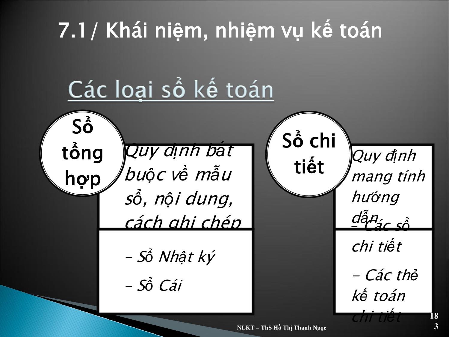 Bài giảng Nguyên lý kế toán - Chương 7: Số sách kế toán - Hồ Thị Thanh Ngọc trang 5