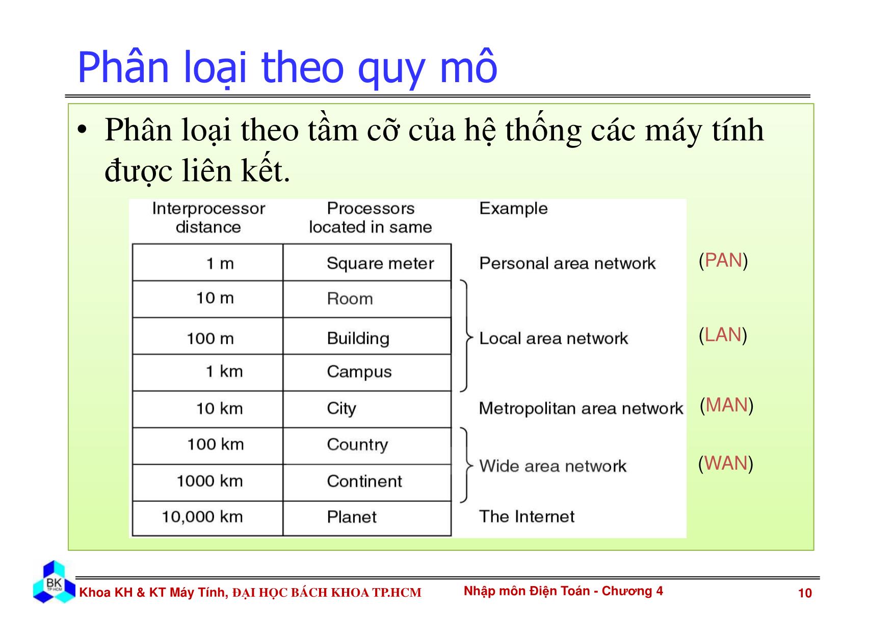 Bài giảng Nhập môn điện toán - Chương 4: Mạng máy tính trang 10