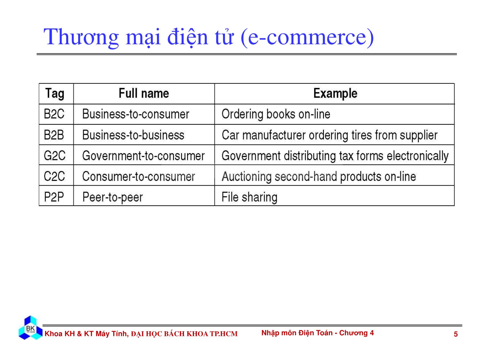 Bài giảng Nhập môn điện toán - Chương 4: Mạng máy tính trang 5