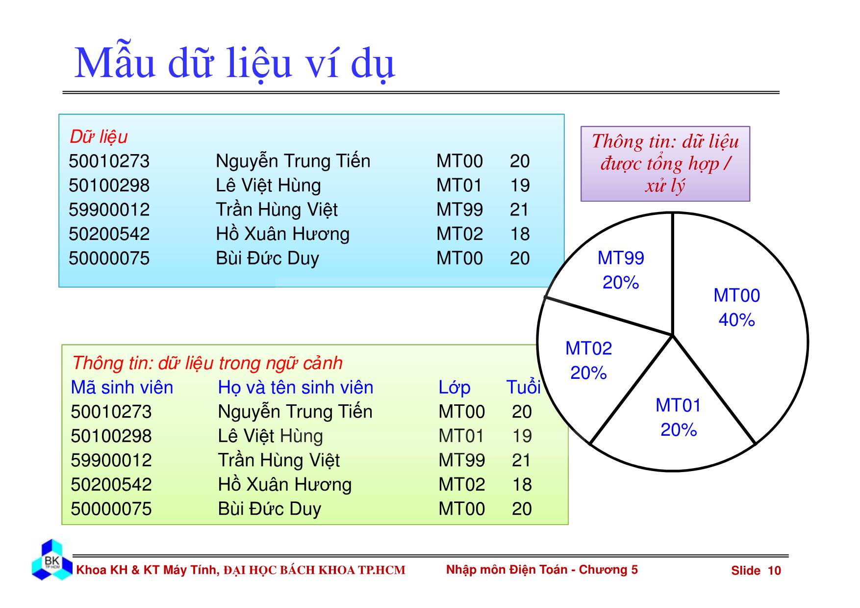 Bài giảng Nhập môn điện toán - Chương 5: Cơ sở dữ liệu trang 10