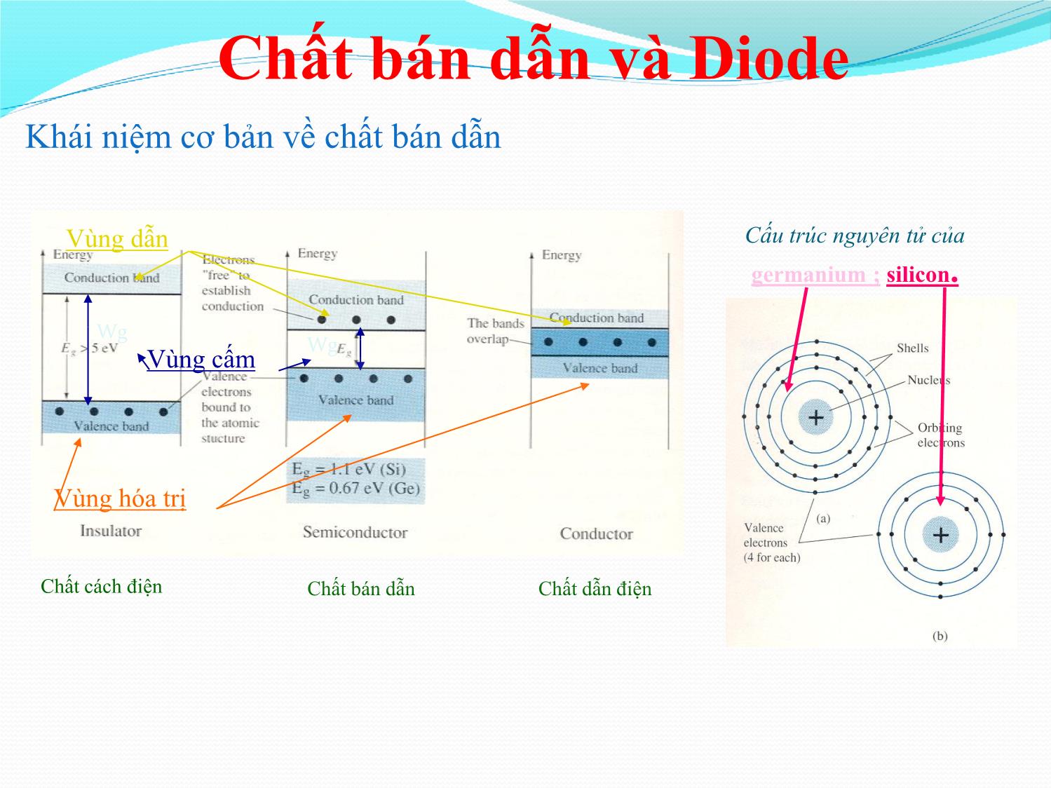 Bài giảng Nhập môn điện tử - Chương 7: Chất bán dẫn và Diode trang 3