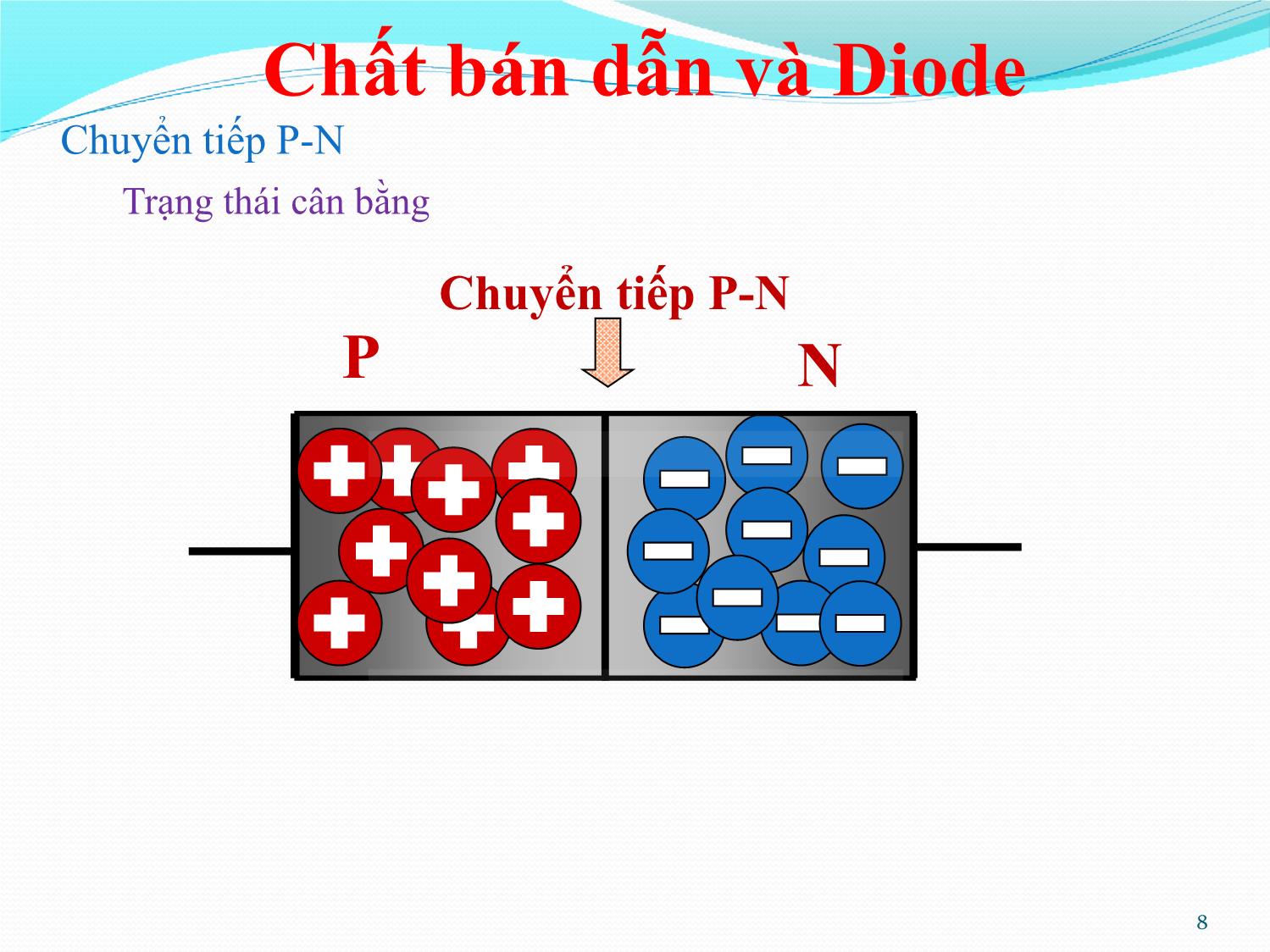 Bài giảng Nhập môn điện tử - Chương 7: Chất bán dẫn và Diode trang 8