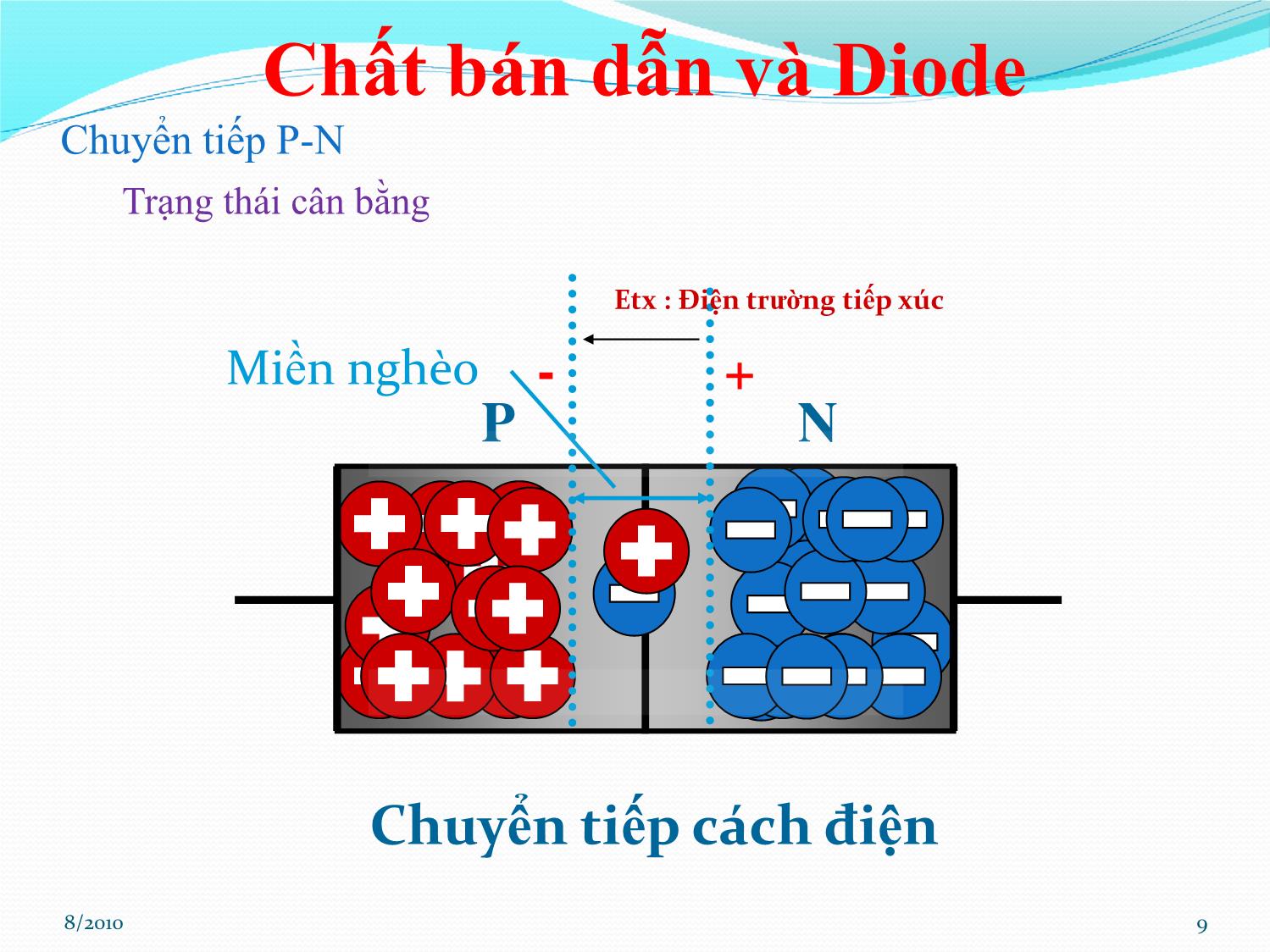 Bài giảng Nhập môn điện tử - Chương 7: Chất bán dẫn và Diode trang 9