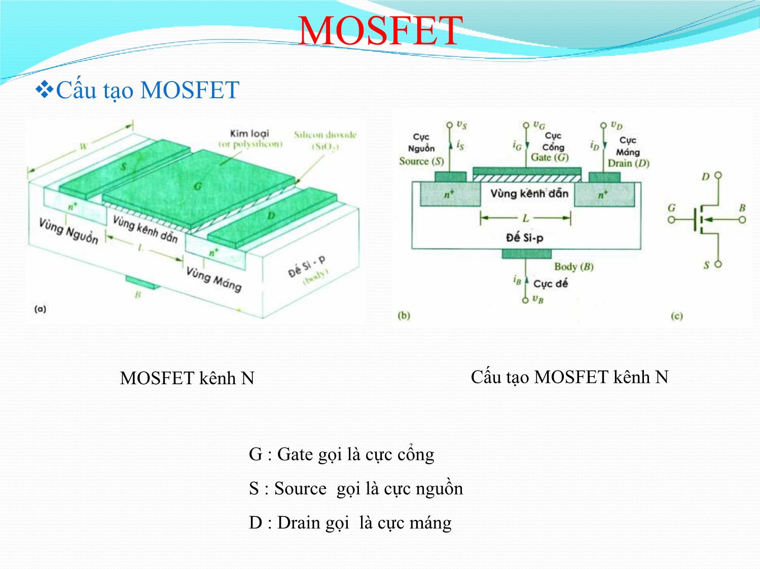 Bài giảng Nhập môn điện tử - Chương 8: Linh kiện Mosfet trang 4