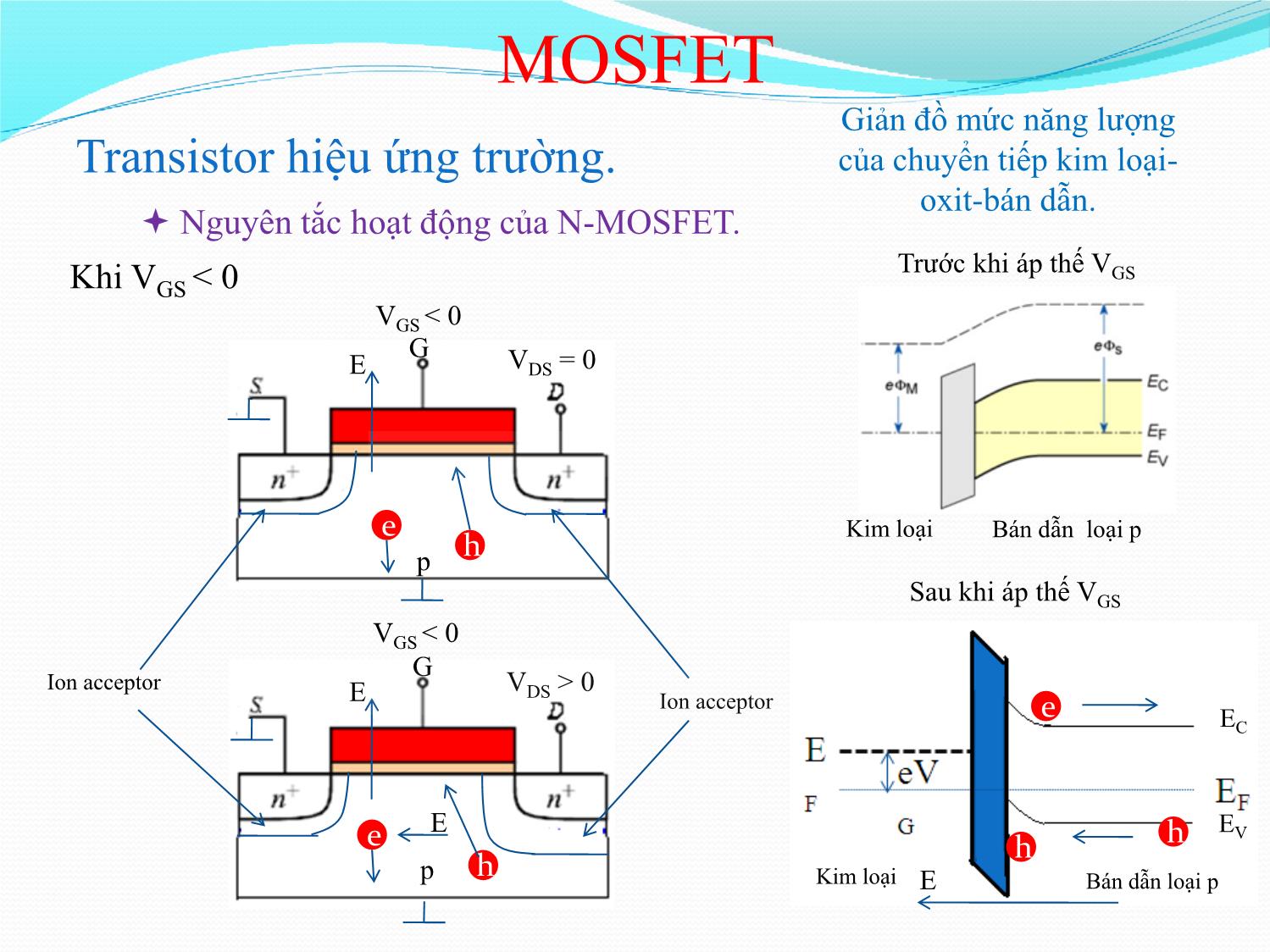 Bài giảng Nhập môn điện tử - Chương 8: Linh kiện Mosfet trang 7