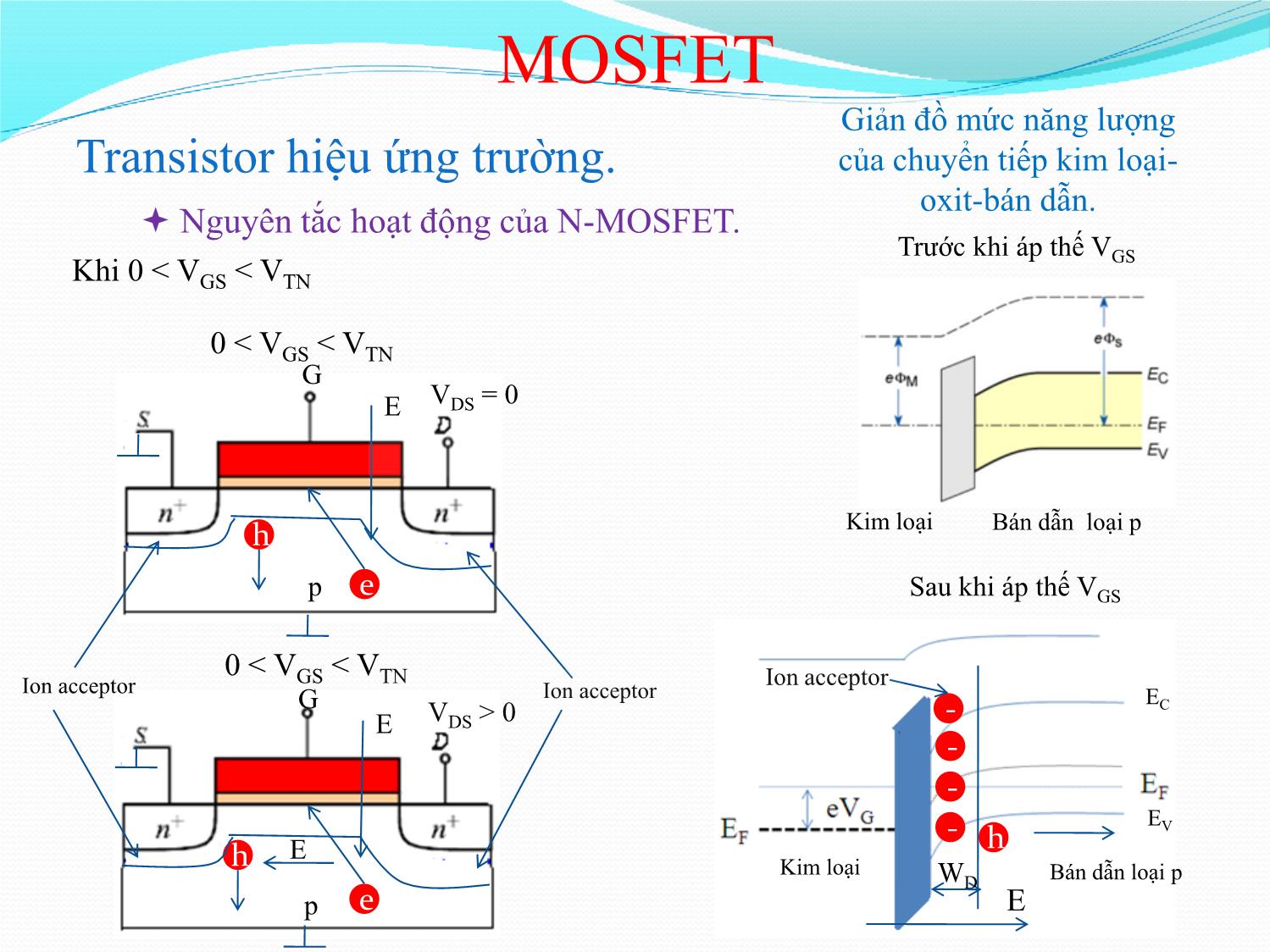 Bài giảng Nhập môn điện tử - Chương 8: Linh kiện Mosfet trang 8