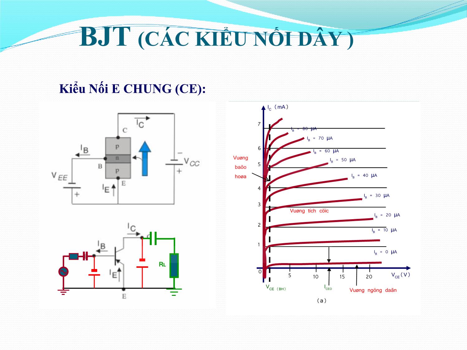 Bài giảng Nhập môn điện tử - Chương 9: Linh kiện Transistor trang 10