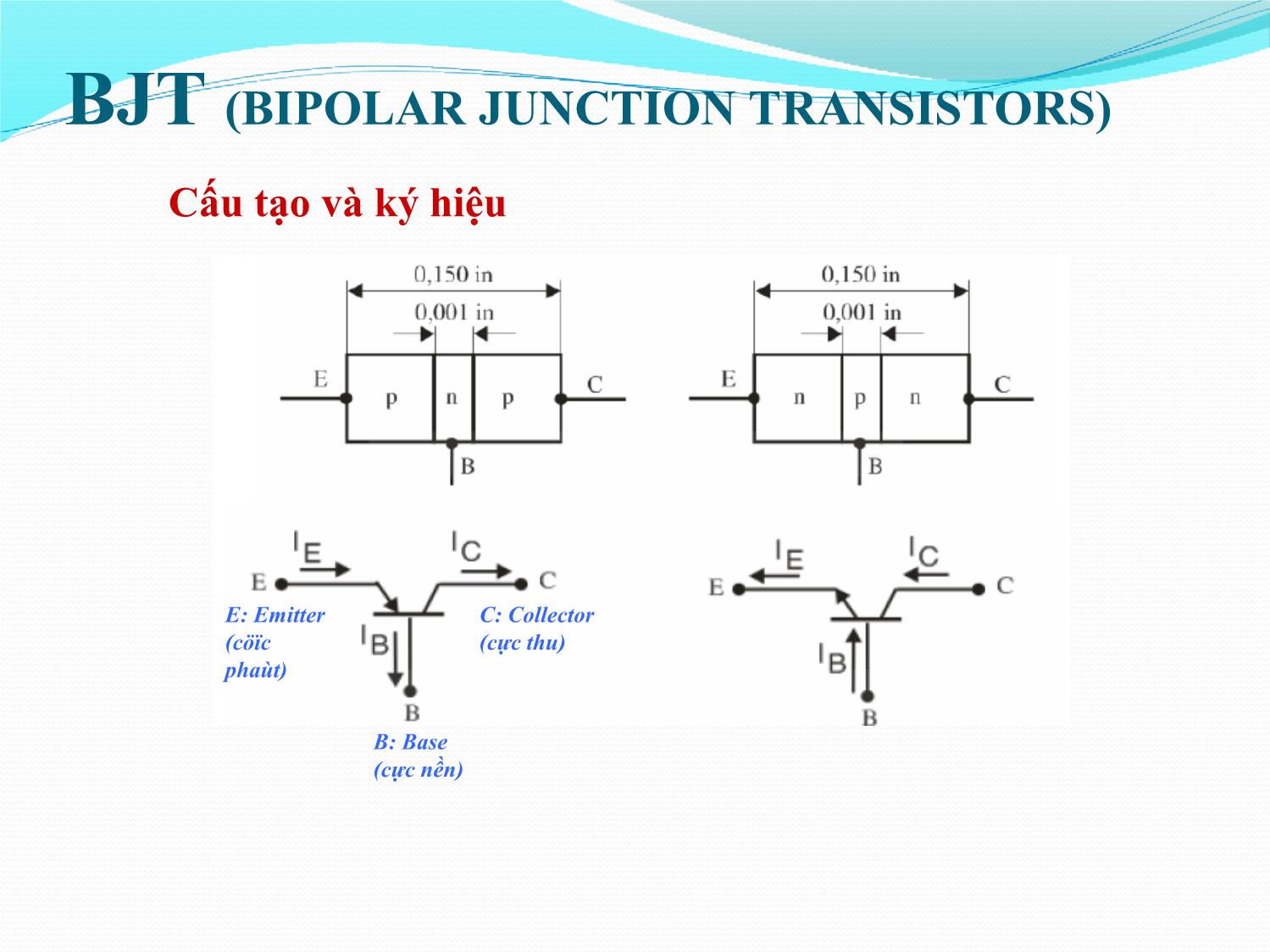 Bài giảng Nhập môn điện tử - Chương 9: Linh kiện Transistor trang 2