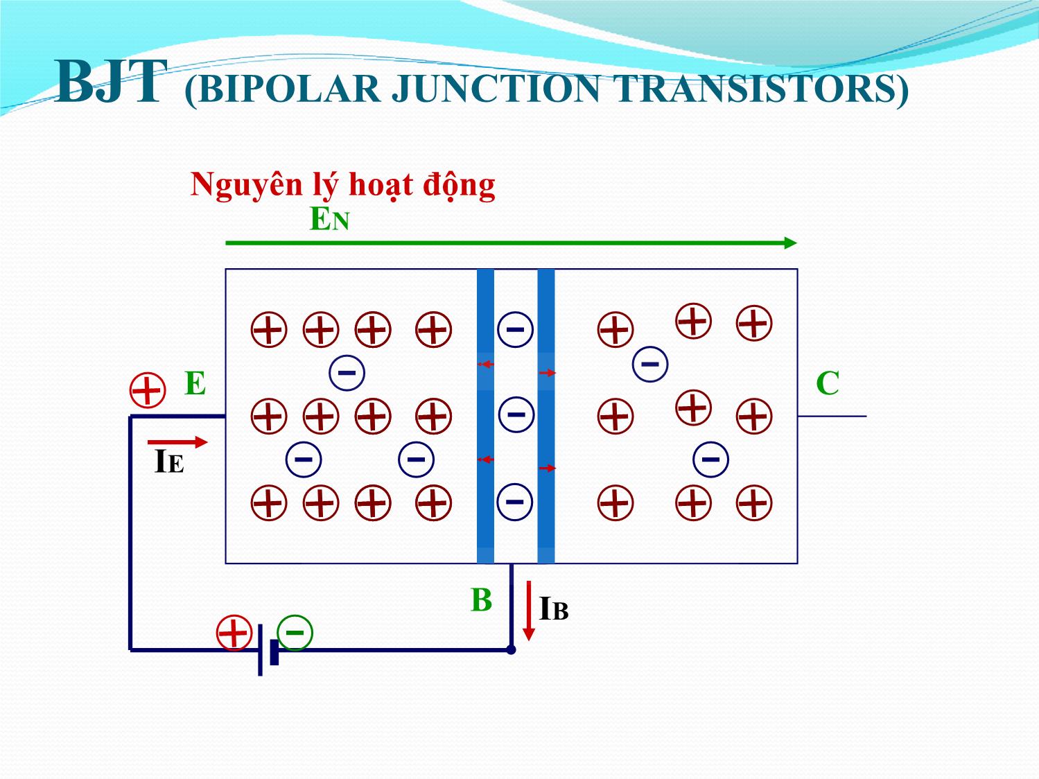 Bài giảng Nhập môn điện tử - Chương 9: Linh kiện Transistor trang 4