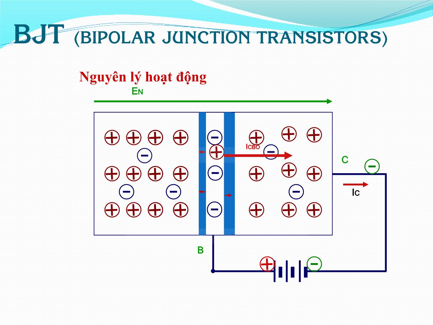 Bài giảng Nhập môn điện tử - Chương 9: Linh kiện Transistor trang 5