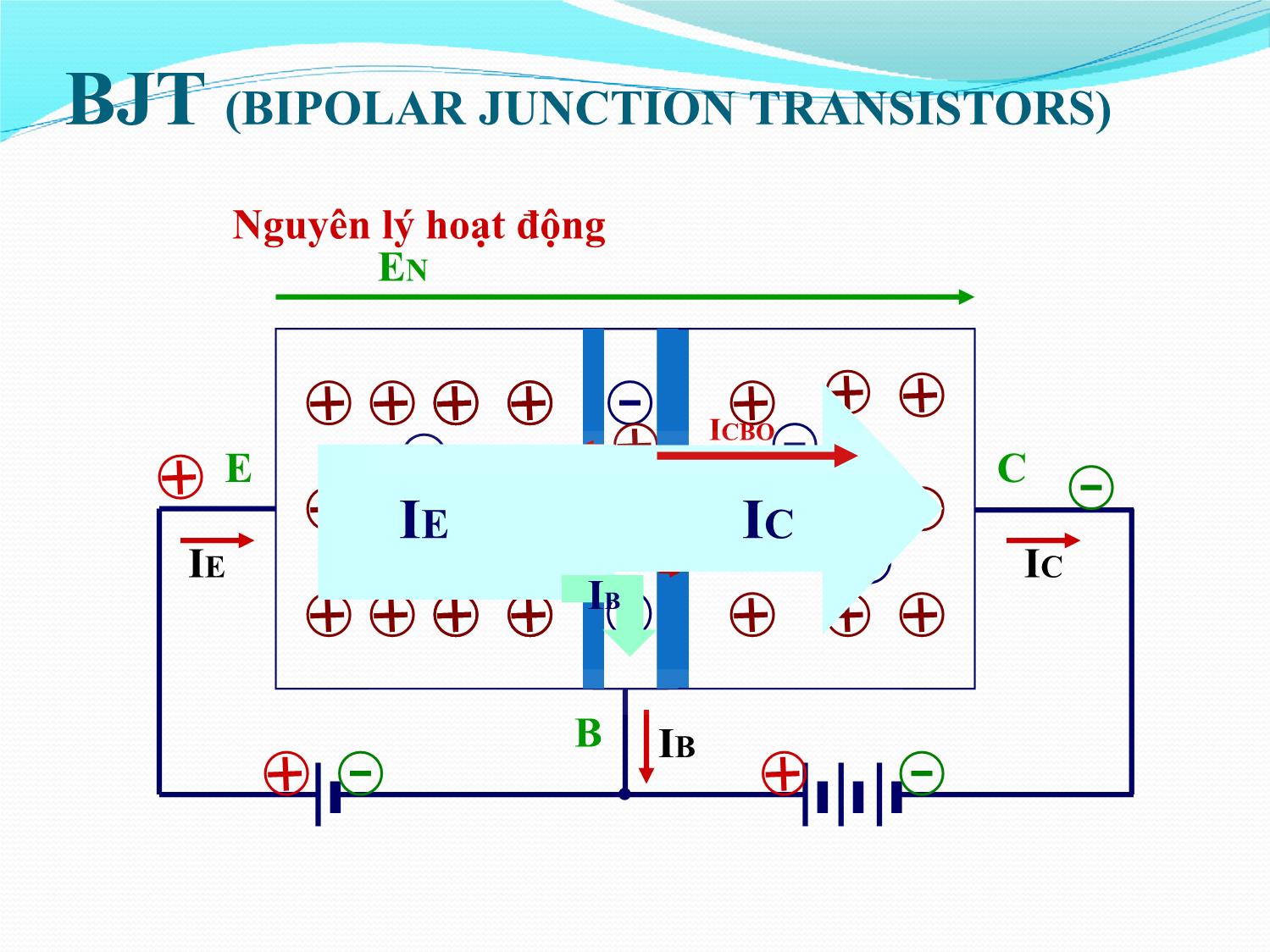 Bài giảng Nhập môn điện tử - Chương 9: Linh kiện Transistor trang 6