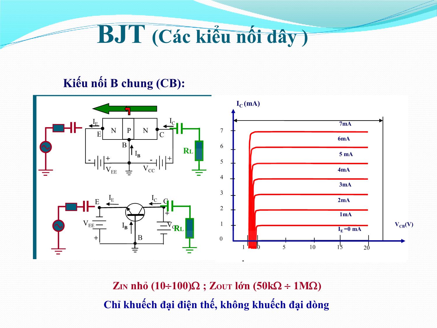 Bài giảng Nhập môn điện tử - Chương 9: Linh kiện Transistor trang 9