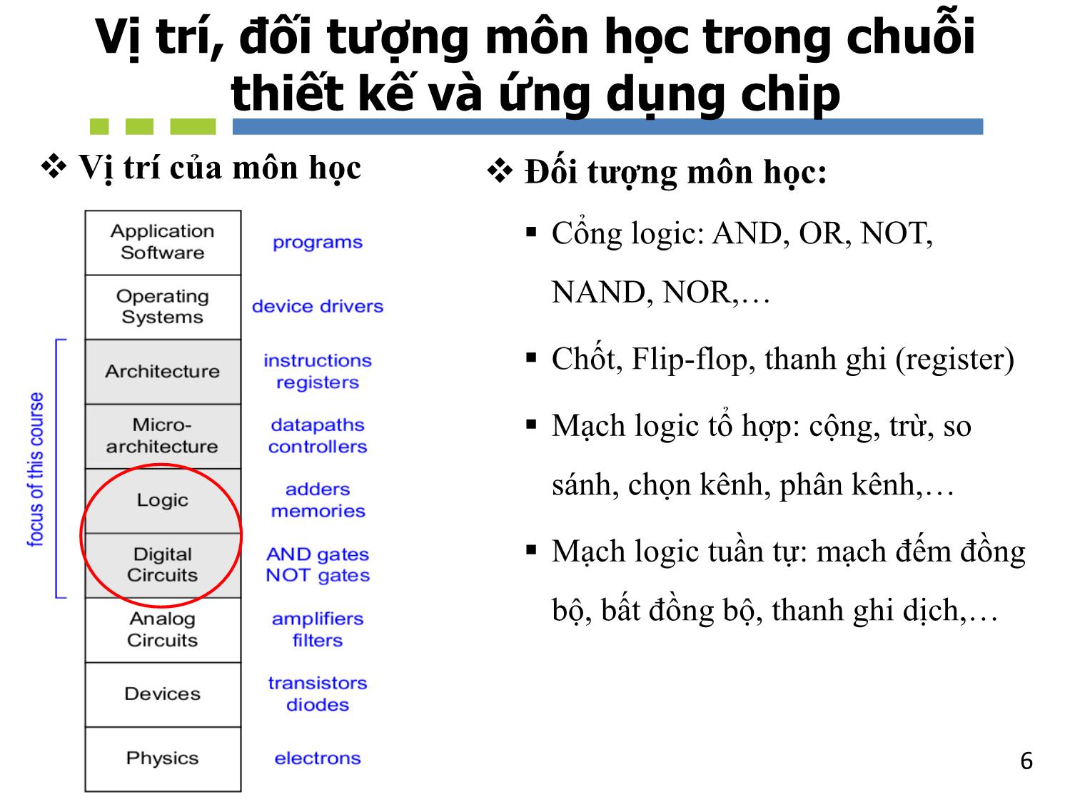 Bài giảng Nhập môn mạch số - Chương 1: Giới thiệu tổng quan - Hồ Ngọc Diễm trang 6