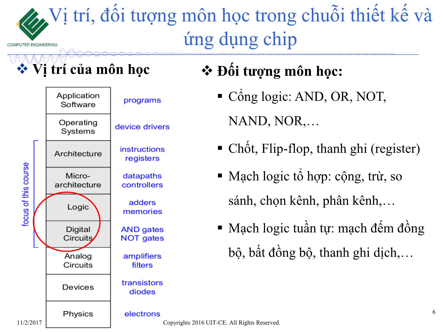 Bài giảng Nhập môn mạch số - Chương 1: Giới thiệu trang 6