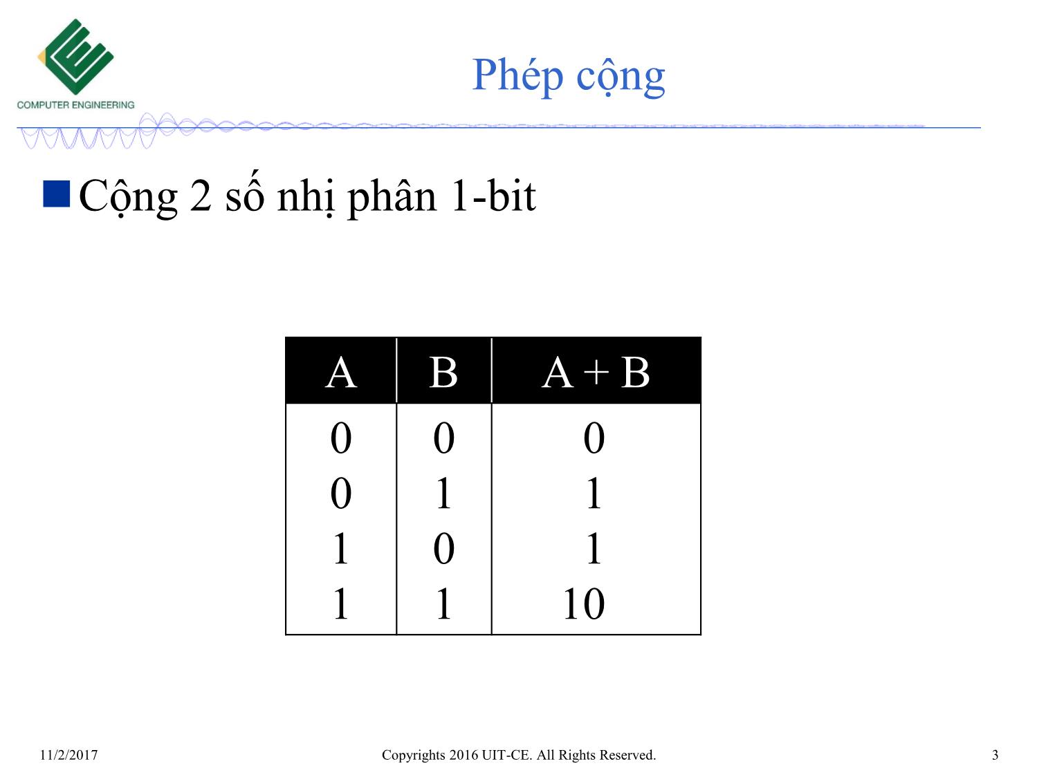 Bài giảng Nhập môn mạch số - Chương 2: Các dạng biểu diễn số (Tiếp theo) trang 3