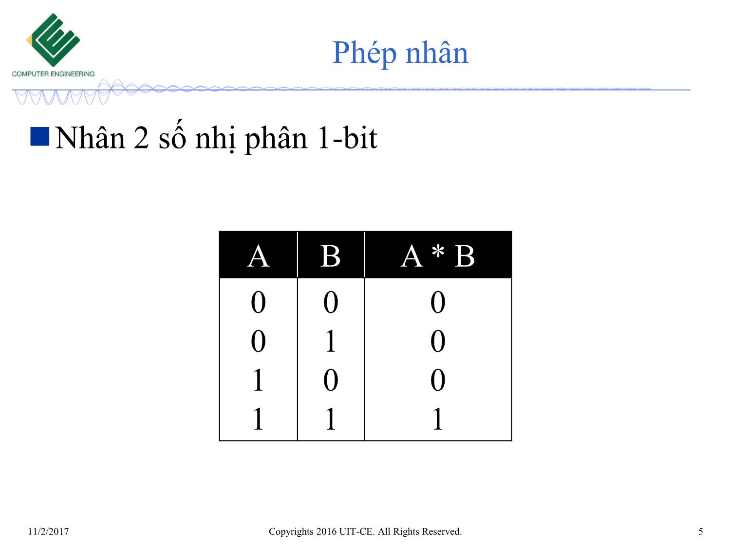 Bài giảng Nhập môn mạch số - Chương 2: Các dạng biểu diễn số (Tiếp theo) trang 5