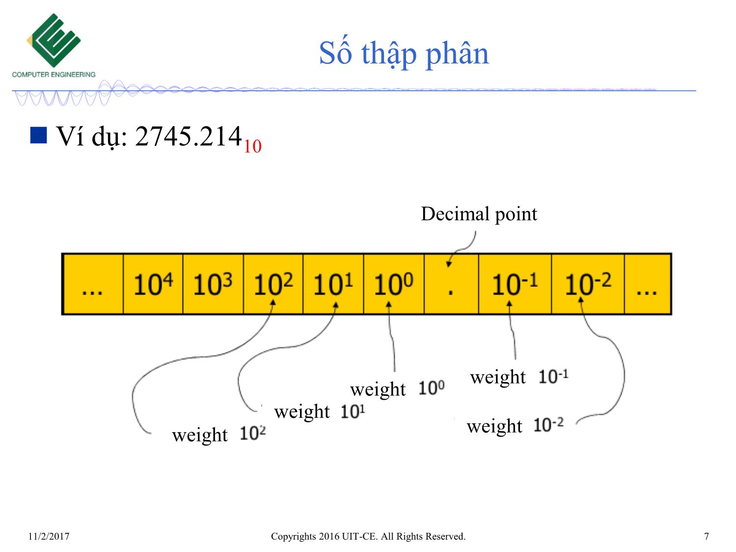 Bài giảng Nhập môn mạch số - Chương 2: Các dạng biểu diễn số trang 6