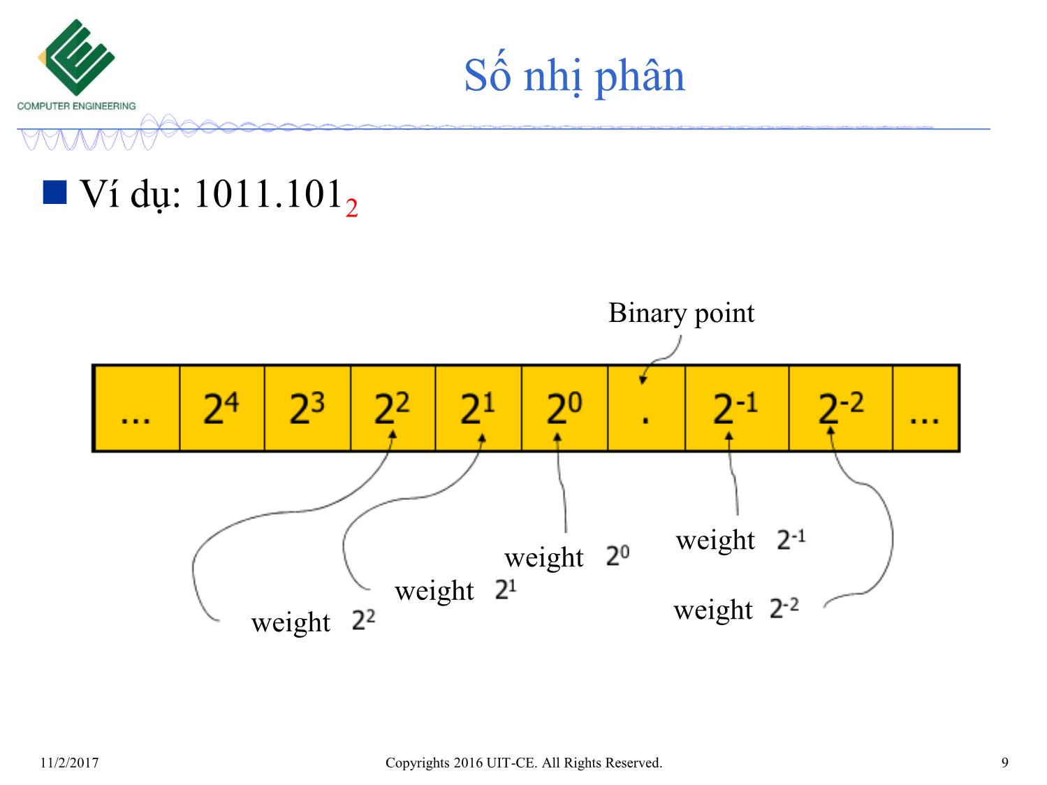 Bài giảng Nhập môn mạch số - Chương 2: Các dạng biểu diễn số trang 8