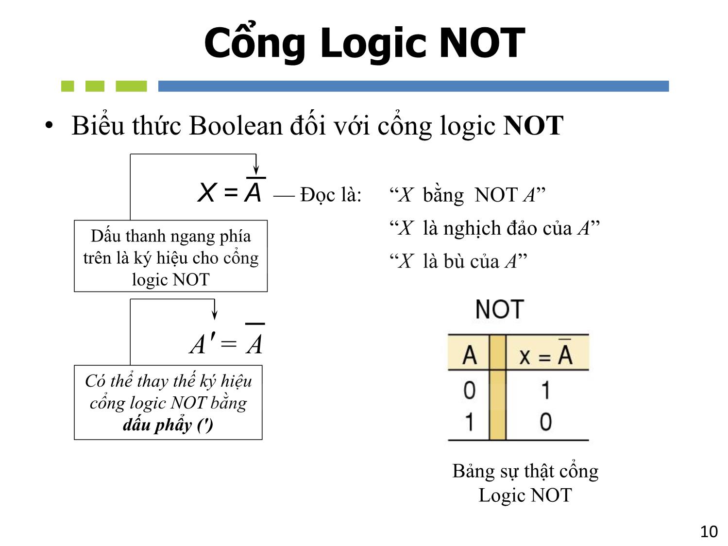 Bài giảng Nhập môn mạch số - Chương 3: Đại số Boolean và các cổng Logic - Hồ Ngọc Diễm trang 10