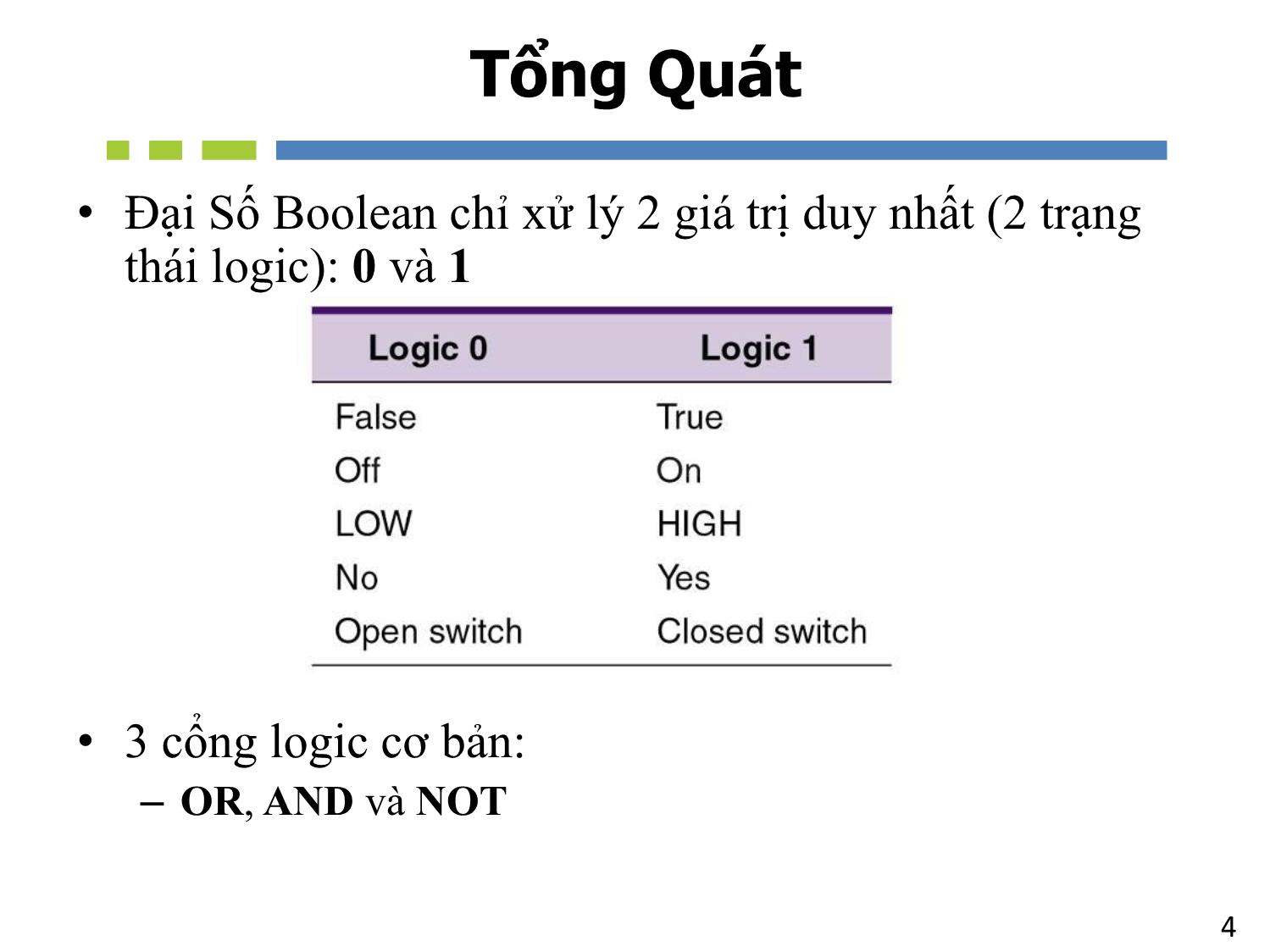 Bài giảng Nhập môn mạch số - Chương 3: Đại số Boolean và các cổng Logic - Hồ Ngọc Diễm trang 4