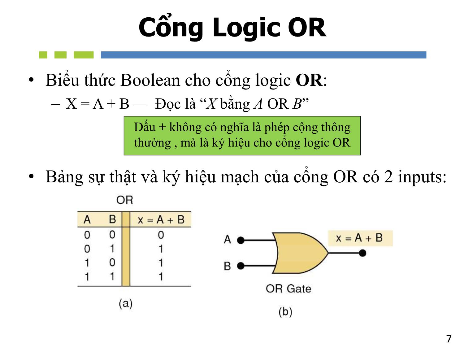 Bài giảng Nhập môn mạch số - Chương 3: Đại số Boolean và các cổng Logic - Hồ Ngọc Diễm trang 7