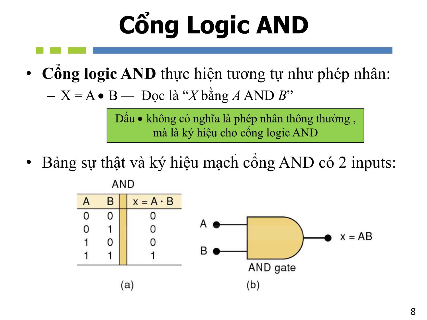 Bài giảng Nhập môn mạch số - Chương 3: Đại số Boolean và các cổng Logic - Hồ Ngọc Diễm trang 8