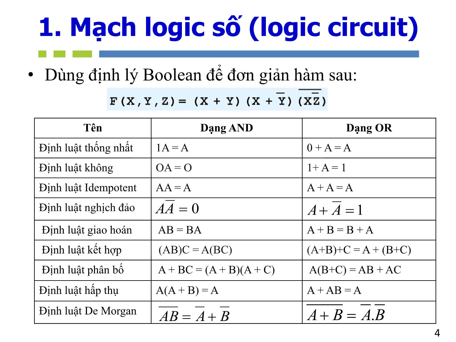 Bài giảng Nhập môn mạch số - Chương 4: Bìa Karnaugh - Hồ Ngọc Diễm trang 4