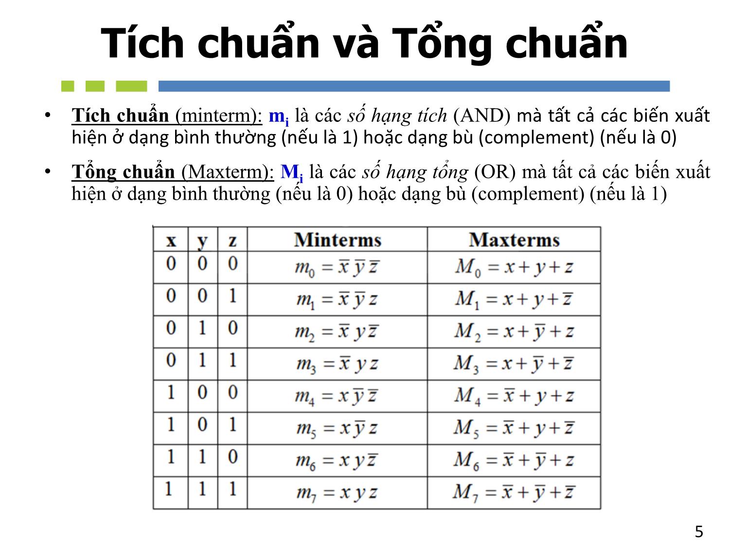 Bài giảng Nhập môn mạch số - Chương 4: Bìa Karnaugh - Hồ Ngọc Diễm trang 5