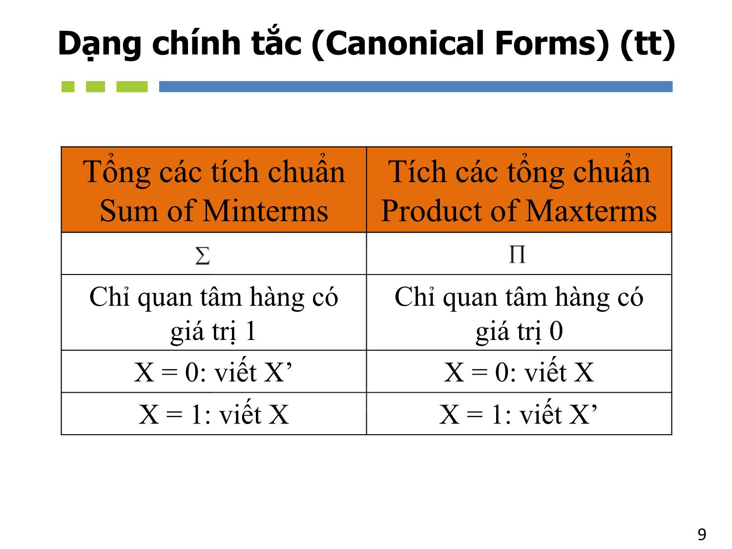 Bài giảng Nhập môn mạch số - Chương 4: Bìa Karnaugh - Hồ Ngọc Diễm trang 9