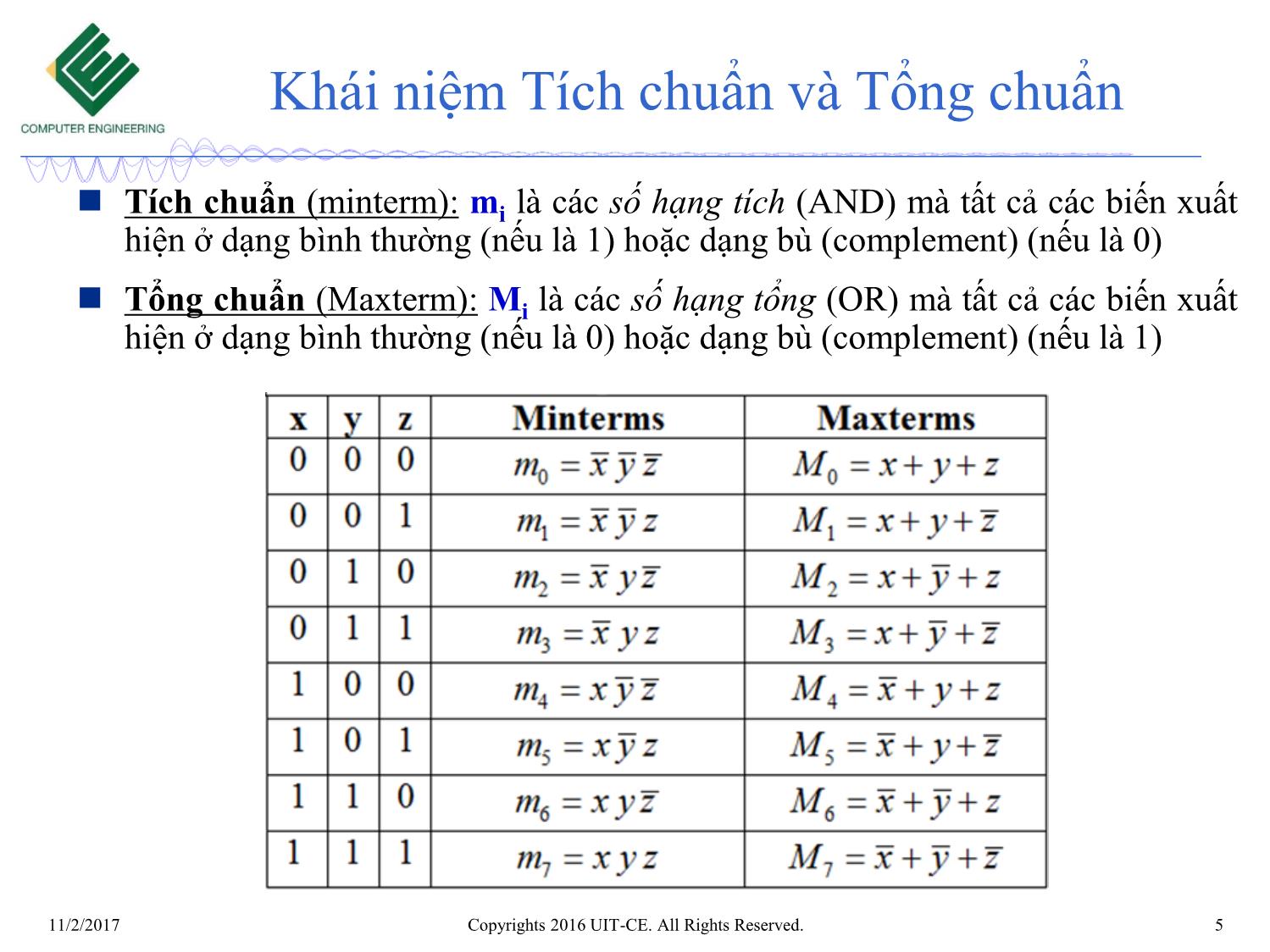 Bài giảng Nhập môn mạch số - Chương 4: Bìa karnaugh trang 5