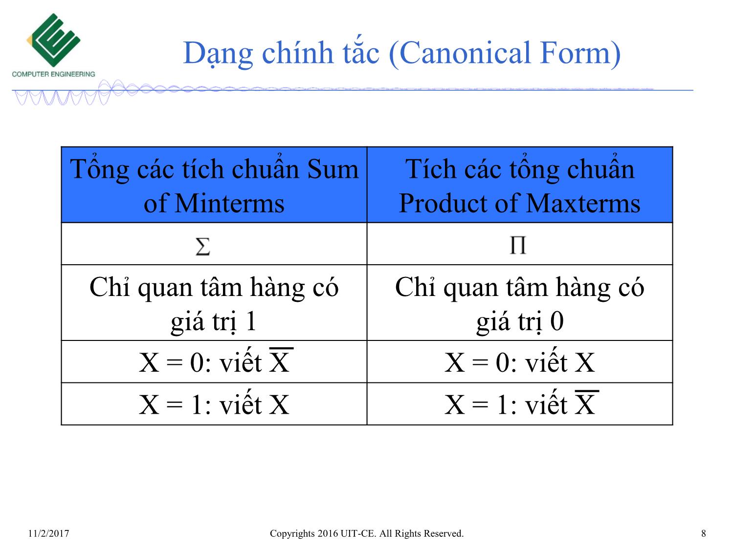 Bài giảng Nhập môn mạch số - Chương 4: Bìa karnaugh trang 8