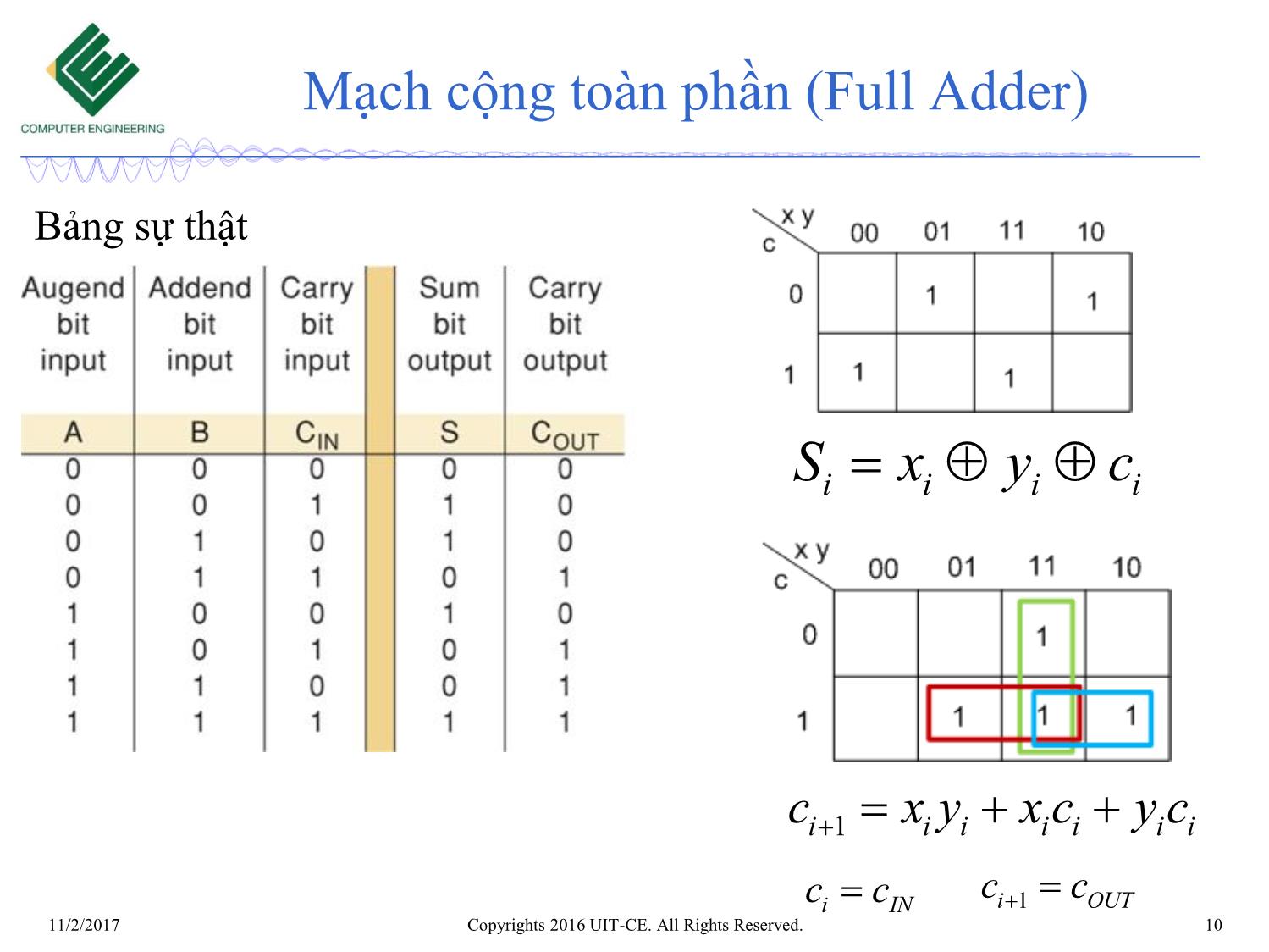 Bài giảng Nhập môn mạch số - Chương 5: Mạch tổ hợp. Mạch tính toán số học trang 10