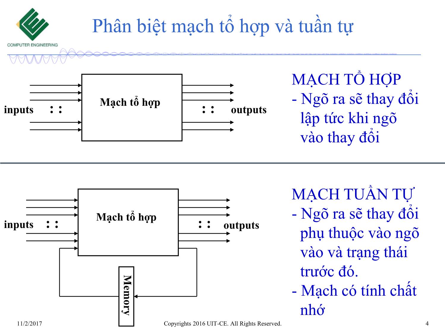 Bài giảng Nhập môn mạch số - Chương 5: Mạch tổ hợp. Mạch tính toán số học trang 4