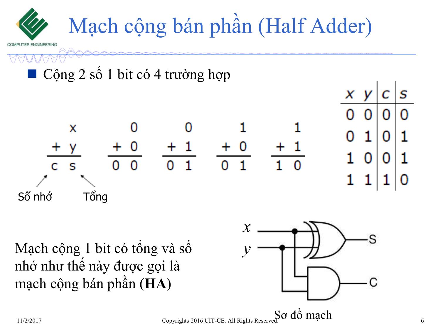 Bài giảng Nhập môn mạch số - Chương 5: Mạch tổ hợp. Mạch tính toán số học trang 6