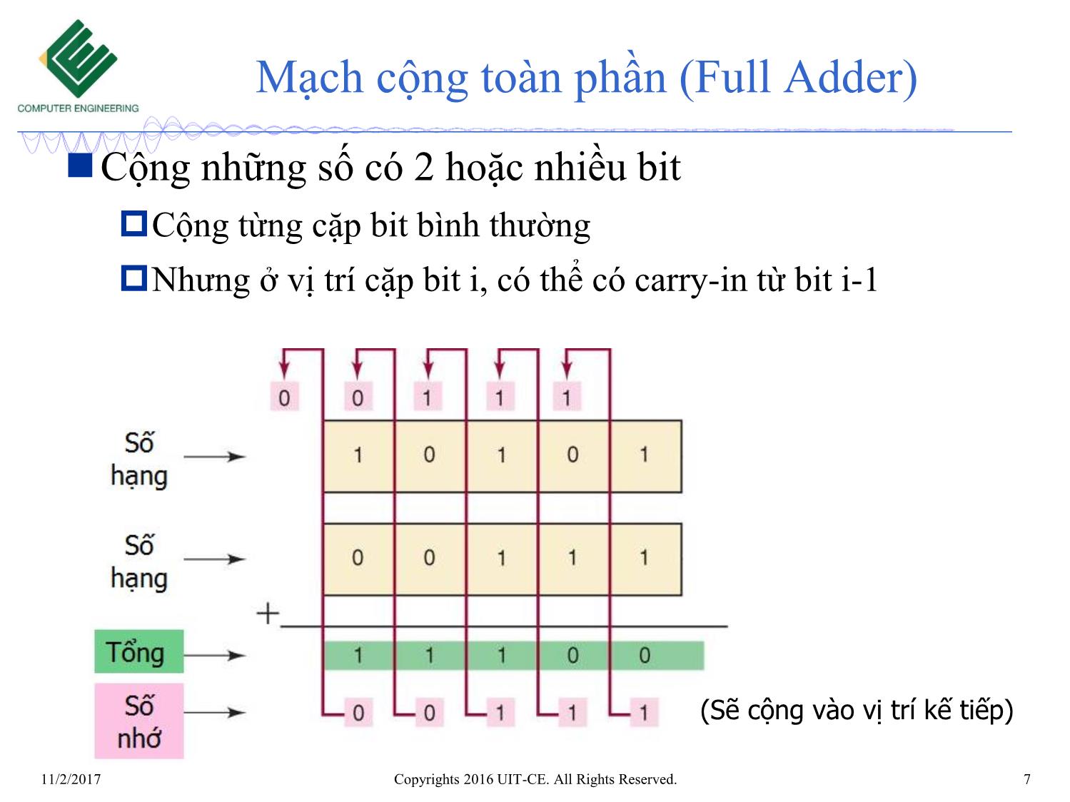 Bài giảng Nhập môn mạch số - Chương 5: Mạch tổ hợp. Mạch tính toán số học trang 7