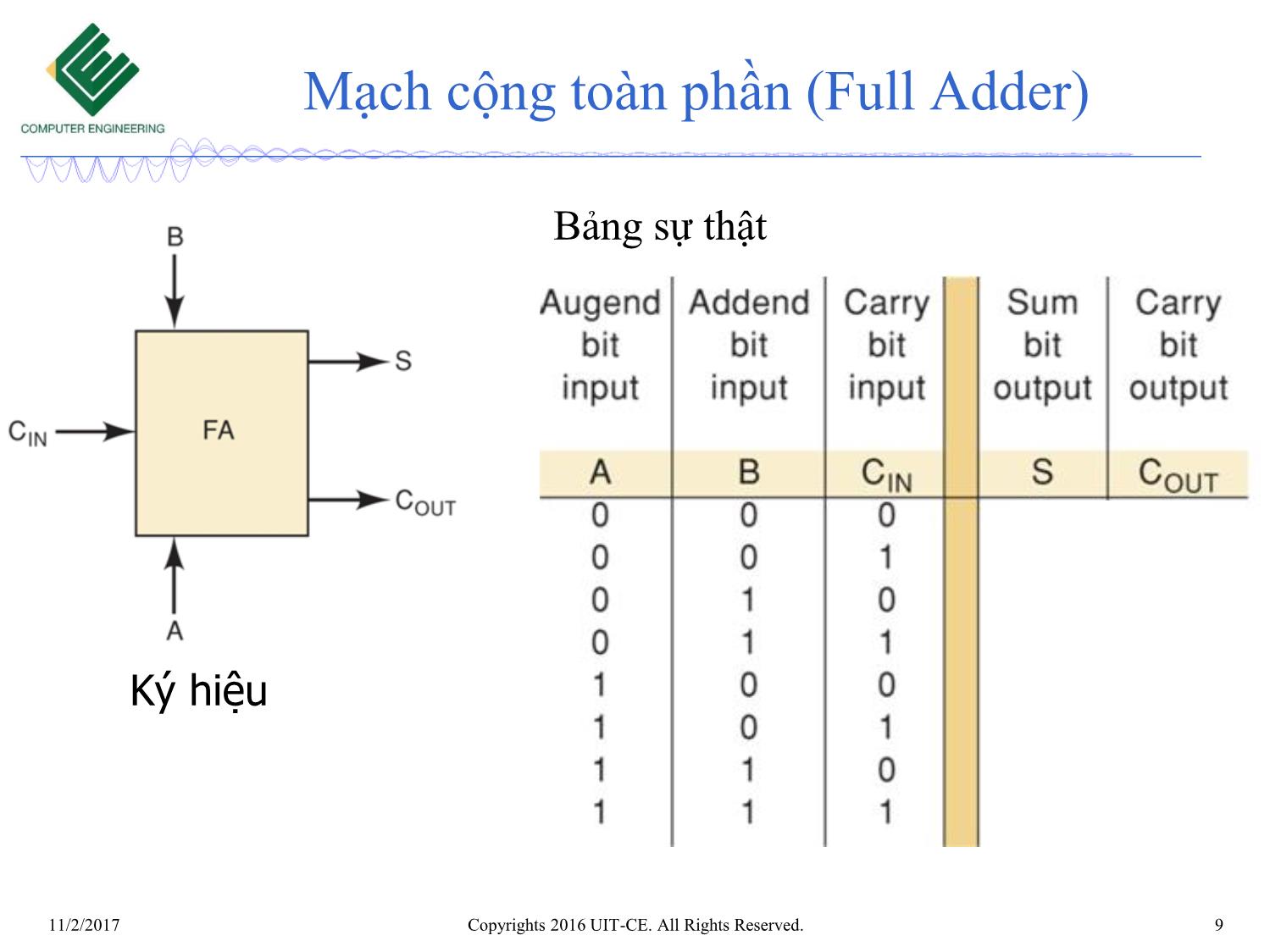 Bài giảng Nhập môn mạch số - Chương 5: Mạch tổ hợp. Mạch tính toán số học trang 9