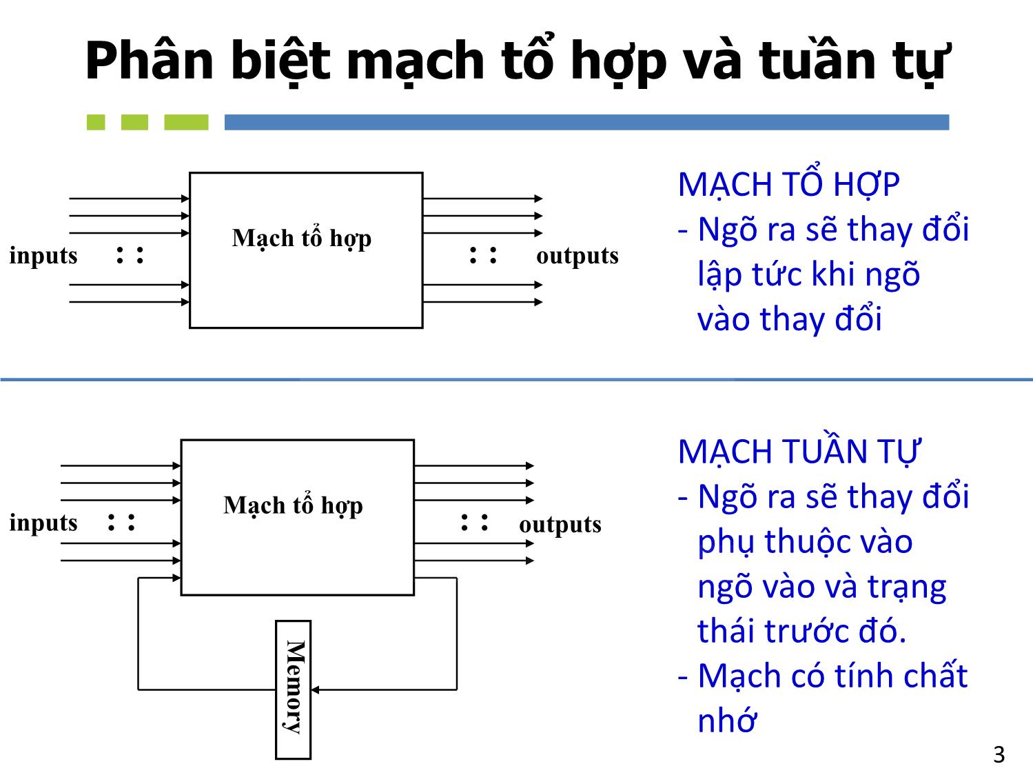 Bài giảng Nhập môn mạch số - Chương 5, Phần 1: Mạch tổ hợp. Mạch tính toán số học - Hồ Ngọc Diễm trang 3