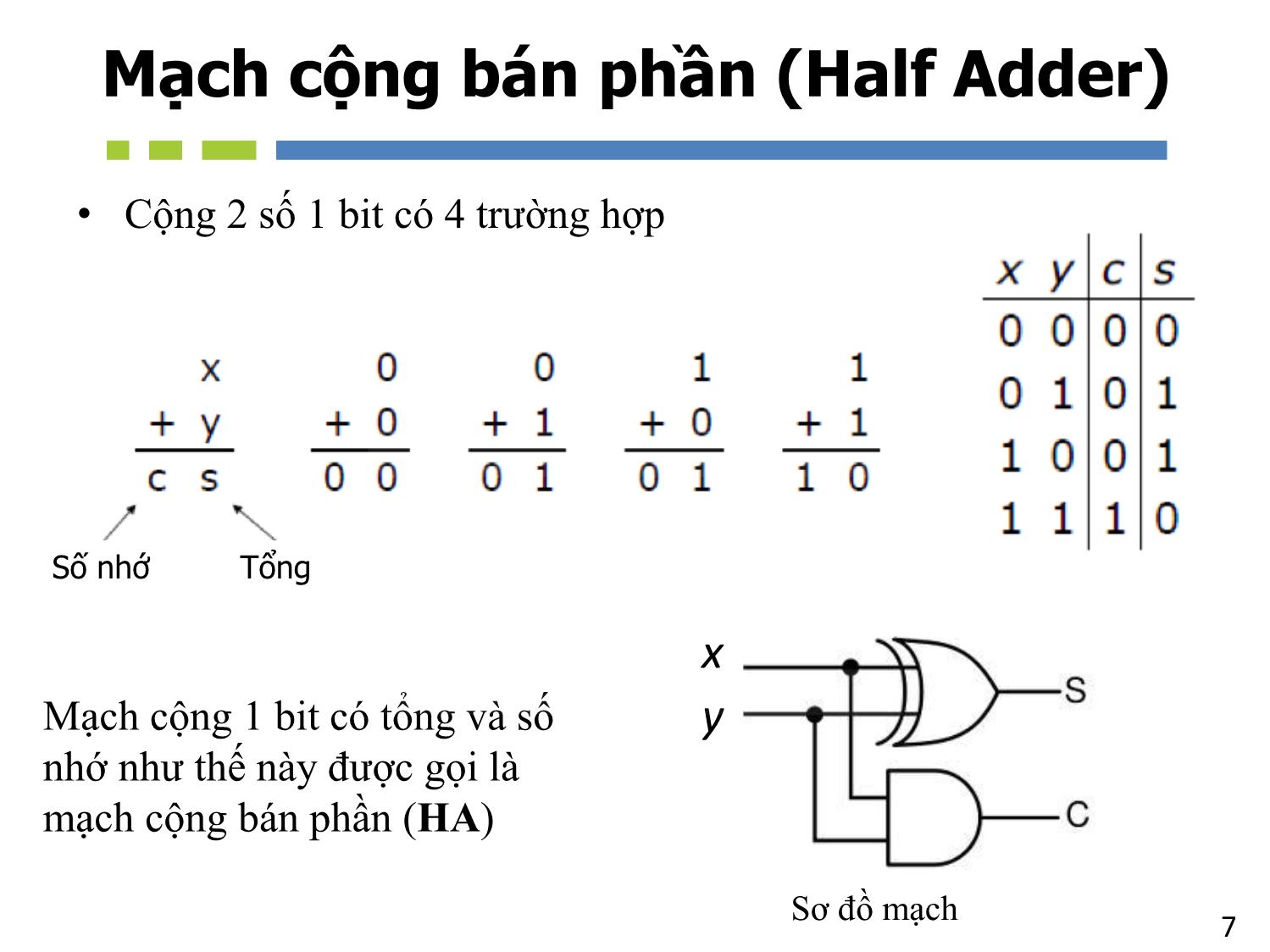 Bài giảng Nhập môn mạch số - Chương 5, Phần 1: Mạch tổ hợp. Mạch tính toán số học - Hồ Ngọc Diễm trang 7