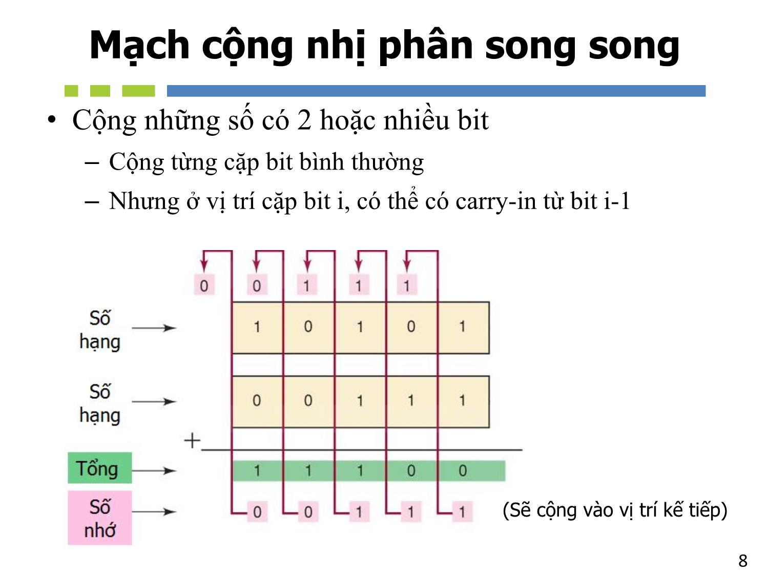 Bài giảng Nhập môn mạch số - Chương 5, Phần 1: Mạch tổ hợp. Mạch tính toán số học - Hồ Ngọc Diễm trang 8