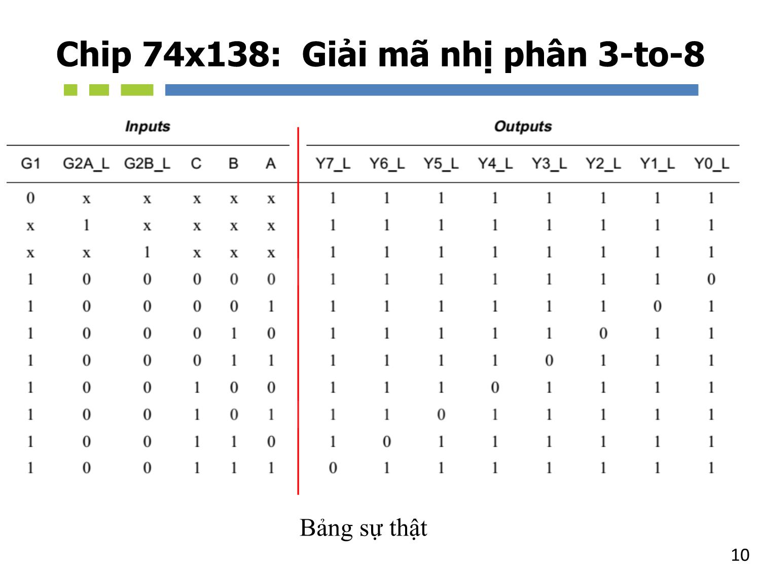 Bài giảng Nhập môn mạch số - Chương 5, Phần 2: Mạch tổ hợp. Các loại mạch khác - Hồ Ngọc Diễm trang 10