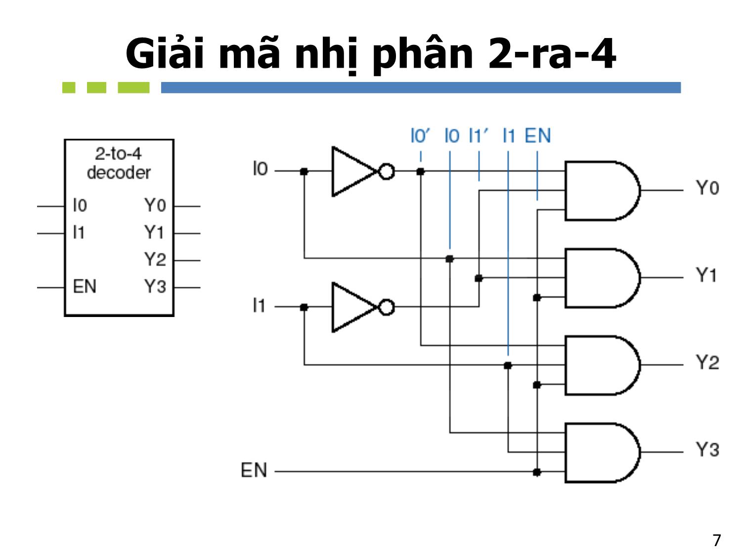 Bài giảng Nhập môn mạch số - Chương 5, Phần 2: Mạch tổ hợp. Các loại mạch khác - Hồ Ngọc Diễm trang 7