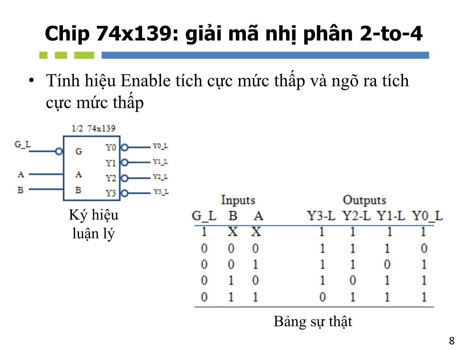 Bài giảng Nhập môn mạch số - Chương 5, Phần 2: Mạch tổ hợp. Các loại mạch khác - Hồ Ngọc Diễm trang 8