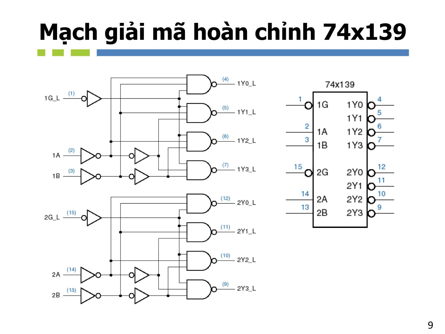 Bài giảng Nhập môn mạch số - Chương 5, Phần 2: Mạch tổ hợp. Các loại mạch khác - Hồ Ngọc Diễm trang 9