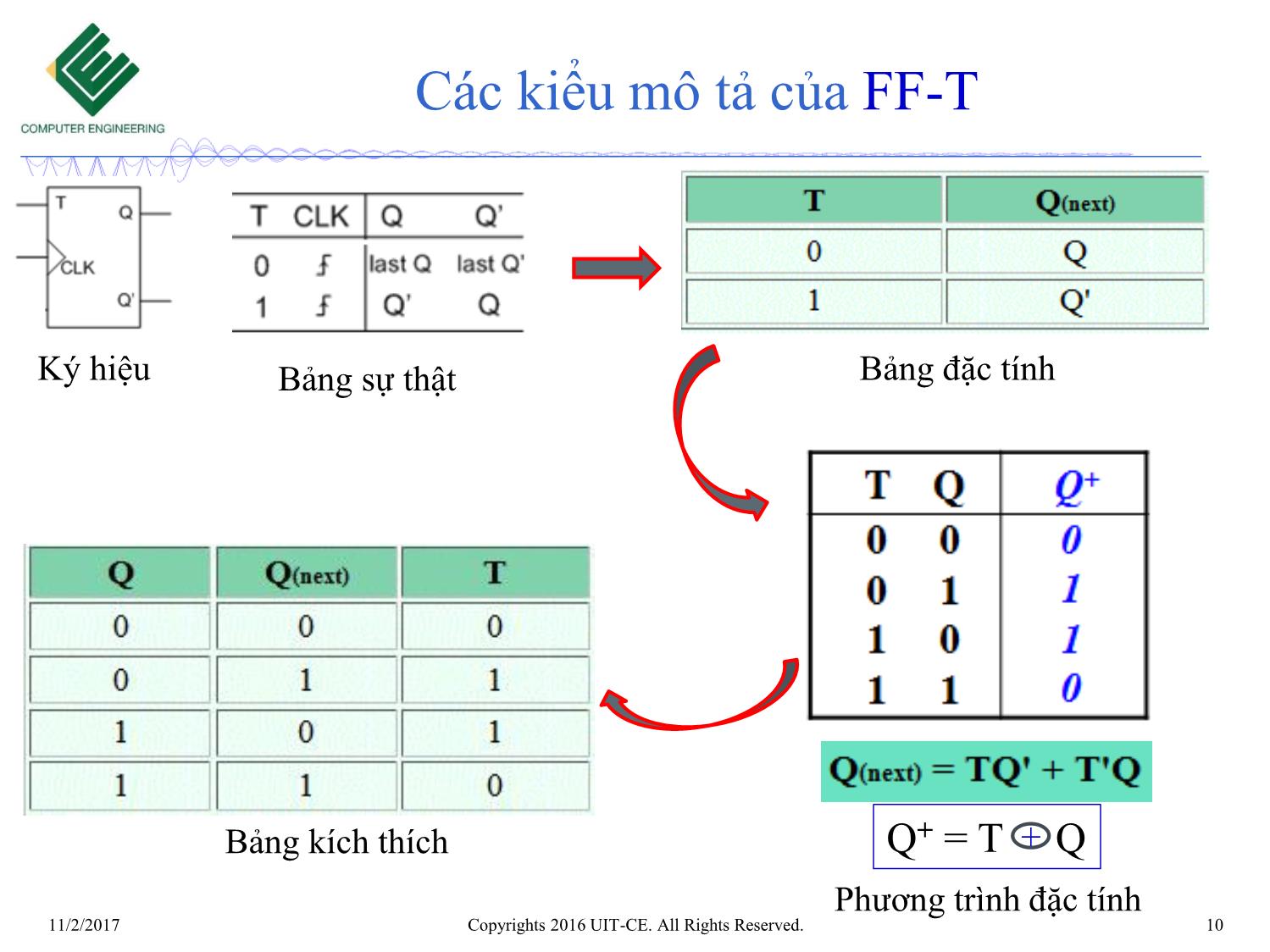 Bài giảng Nhập môn mạch số - Chương 6: Mạch tuần tự. Bộ đếm (Tiếp theo) trang 10