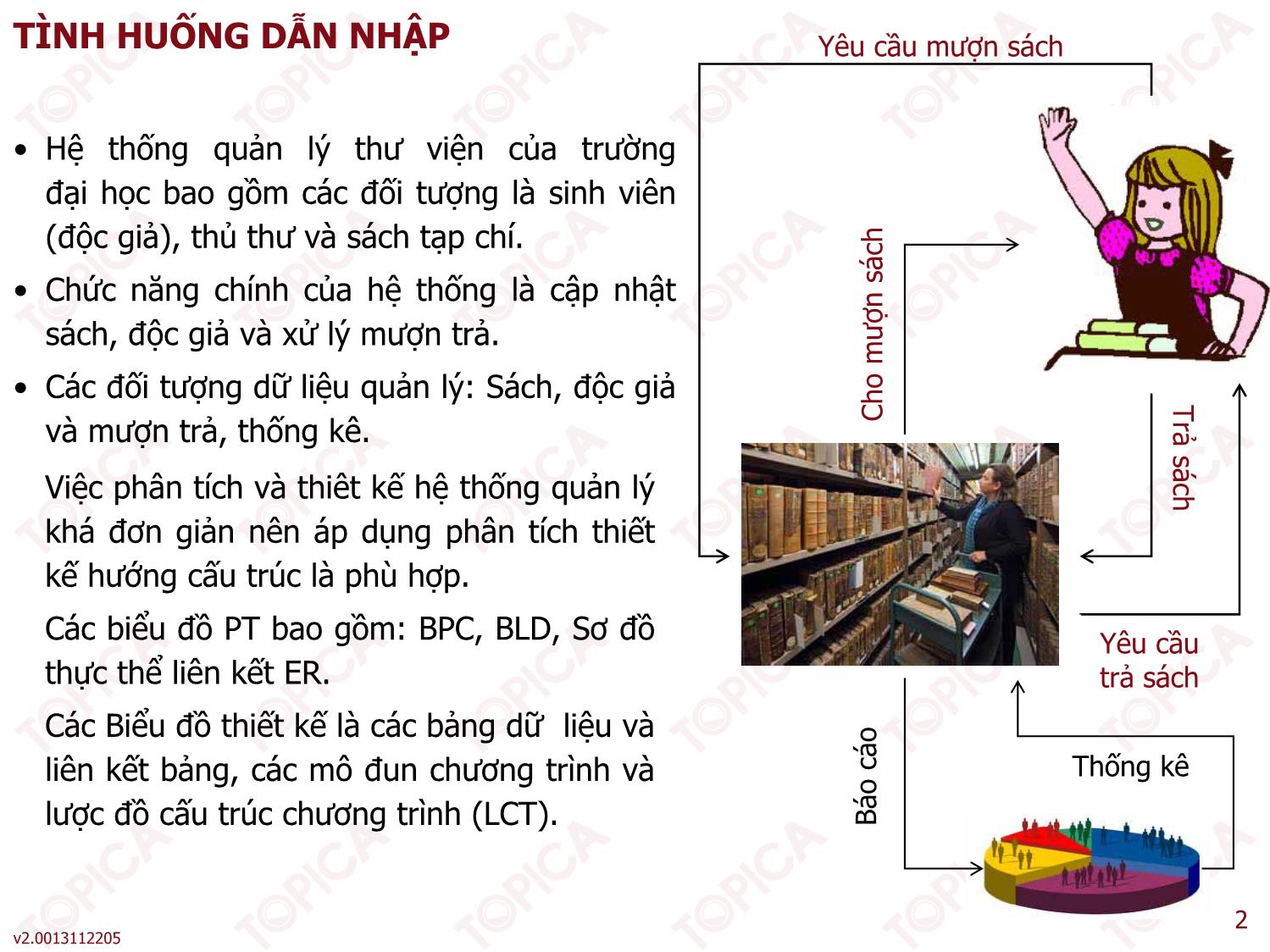 Bài giảng Phân tích thiết kế hệ thống thông tin - Bài 3: Quy trình thiết kế hệ thống hướng cấu trúc - Thạc Bình Cường trang 2