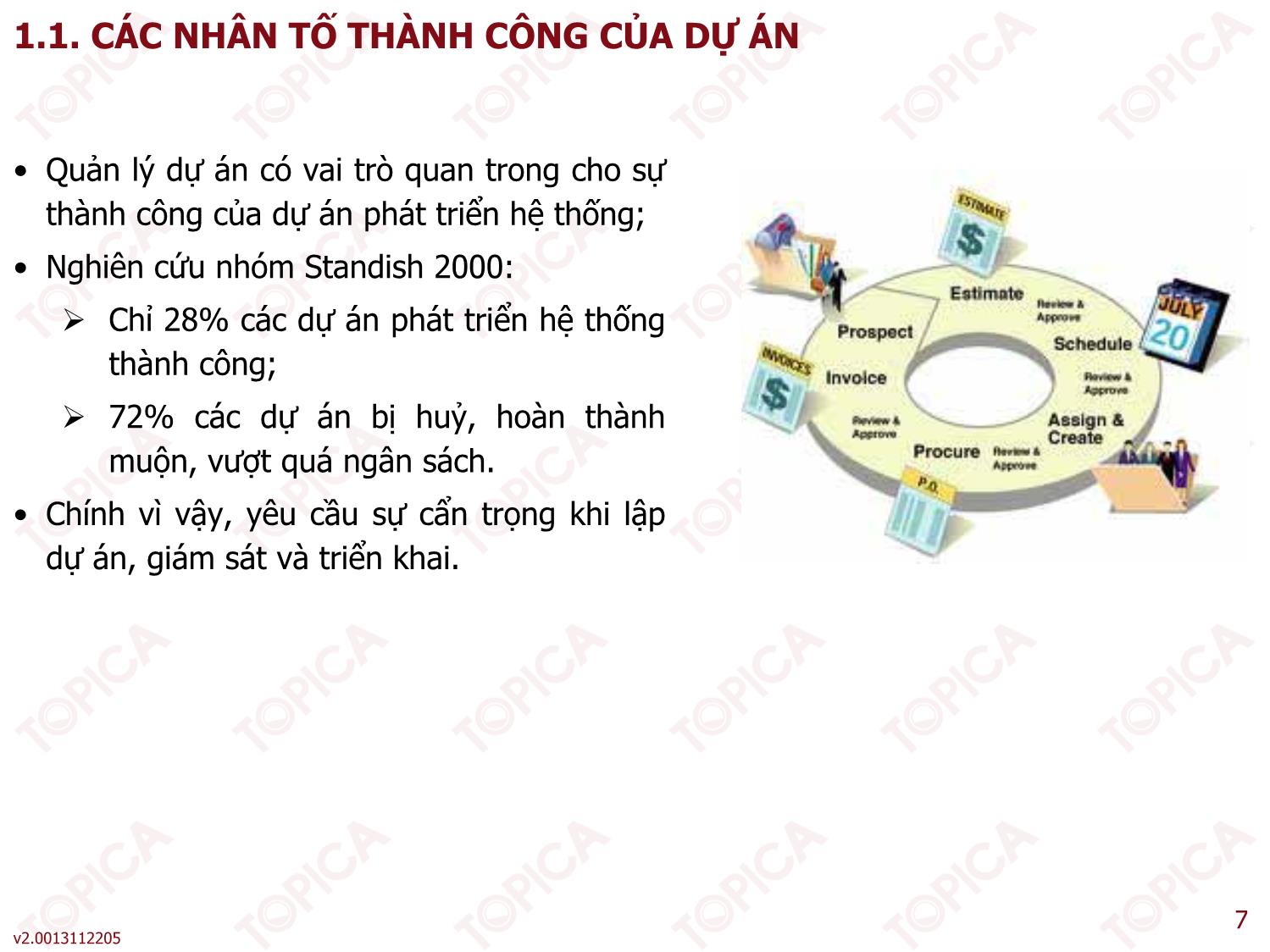 Bài giảng Phân tích thiết kế hệ thống thông tin - Bài 3: Quy trình thiết kế hệ thống hướng cấu trúc - Thạc Bình Cường trang 7